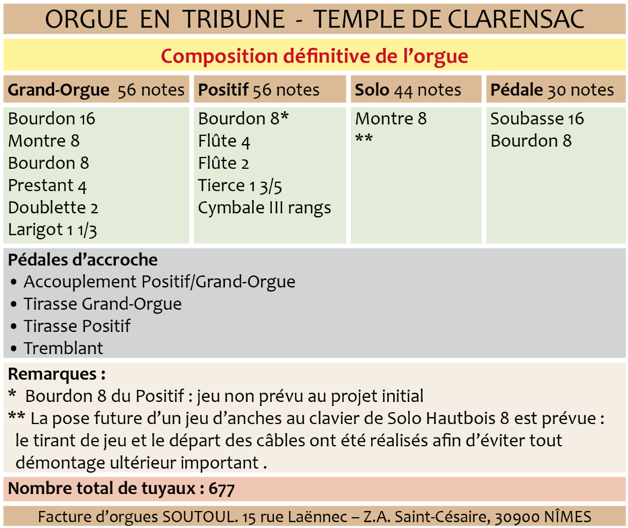 Compositiondelorgue